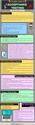 Acceptance Testing Its Various Components Acceptance Testing Testing Strategies Software Testing