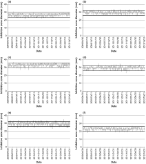 Development Of The Eucast Disk Diffusion Antimicrobial