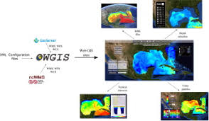 Geotools, the java gis toolkit geotools is an open source (lgpl) java code library which provides standards compliant methods for t An Open Source Java Web Application To Build Self Contained Web Gis Sites Sciencedirect