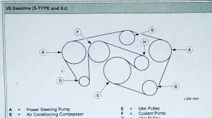 Getting the books 2000 jaguar s type now is not type of inspiring means. Jaguar S Type And Xj Serpentine Belt Diagram V6 3 0 Gasoline Youtube