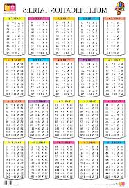 Prodcut Image In 2020 Multiplication Chart Printable Multiplication Chart Math Tables
