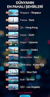 Yılda 25 milyon turistin ziyaret ettiği. Dunyanin En Pahali Sehirleri Belli Oldu Ekonomi Haberleri
