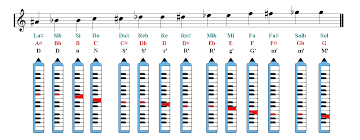 Melodica Notes Finger Chart Sheet Music
