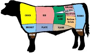 The meat from sheep in their second year are hogget. Know Your Cuts Of Meat For Beef Pork And Lamb
