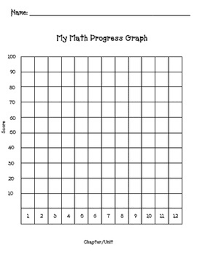 math self monitoring graph