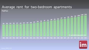 We did not find results for: Halifax Apartment Rents Cost Of Living In Halifax