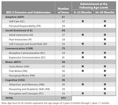 Image result for Battelle Developmental Inventory