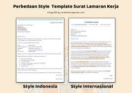 Your cover letter is a writing sample and a part of the screening process. Cara Membuat Surat Lamaran Kerja Dengan Contoh Doc Pdf