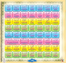 Home » pengetahuan dasar islam » 99 asmaul husna beserta artinya dan dalilnya. Buku Pintar Juz Amma For Kids Super Lengkap 3 Bahasa Adalah Buku Juz Amma Bergambar Dalam 3 Bahasa Indonesia Arab Dan Ingg Belajar Poster Kelas Membaca Buku