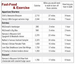 how to understand and use the nutrition facts label