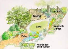 Check spelling or type a new query. Family Style Backyard Garden Design Backyard Layout Landscape Plans Landscape Design