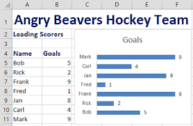 Quiz Building Bar Charts Microsoft Excel Basic Advanced