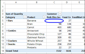 Pivot Table Shows Customers With No Purchases Pivot Table Excel Customer
