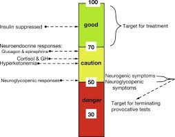 Hypoglycemia is the most common biochemical. Hypoglycemia In The Toddler And Child Oncohema Key