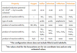 Group 16 Elements Study Material For Iit Jee Askiitians