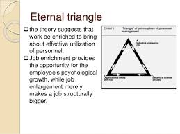 Published in his famous article, one more time: One More Time How Do You Motivate Employees