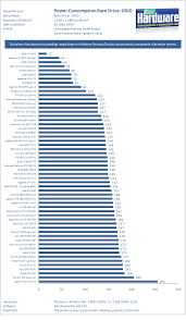 Power Consumption Compared 56 Graphics Cards Tested With Grid