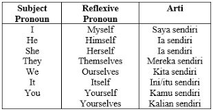 Apr 16, 2020 · contoh soal possessive pronouns: Rangkuman Materi Contoh Soal Pronouns Pembahasannya