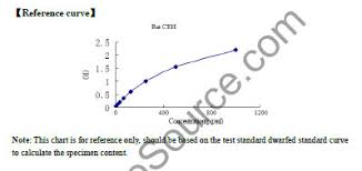 crh elisa kit rat corticotropin releasing hormone crh