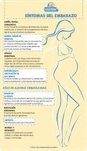 Infografia Sobre Lo Sintomas Mas Frecuentes Del Embarazo Y Otros Mas Solo En Algun Sintomas De Embarazo Primeros Sintomas De Embarazo Consejos Para El Embarazo
