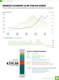 greece debt chart of week visual capitalist