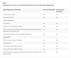 This technique was the simplest, but few successful cases of total amputations were reported. Review Of A No Touch Technique Upper East Side New York Ny Advanced Urological Care Pc