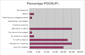A commitment to formal education also shows that you have given a lot of thought to, and prepared for, entering teaching as a second career. Pdf Choosing Teaching As A Second Career In Singapore Semantic Scholar