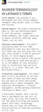 908c1990befb6c6fdccc88a98fad6374 Jpg 736 1875 Writing Prompts