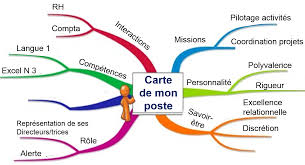 Maybe you would like to learn more about one of these? La Cartographie De Son Poste D Assistant E Le Blog Des Assistantes Et Secretaires