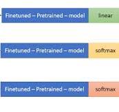 python - Multi-input Multi-output Model with Keras ...
