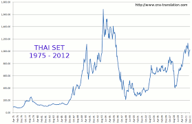 Cnx Translation Forum View Topic Long Term Charts Thai