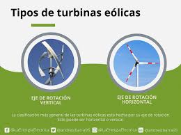 La Energía Eléctrica - Hay dos tipos básicos de turbinas eólicas: turbinas  de eje horizontal y turbinas de eje vertical. Sin embargo, la más popular  es la turbina eólica con eje vertical.