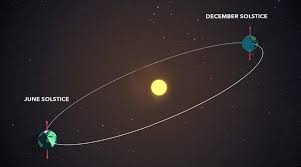 In the northern hemisphere it takes place between june 20 and 22, depending on the year. Nj6rvy1qthch M