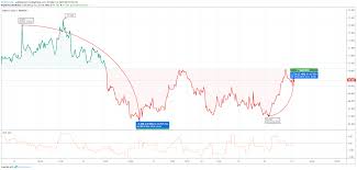 dash heads for reversal next key resistance to look for 70