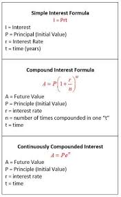Simple Interest Compound Interest Continuously Compounded Interest Studying Math Simple Interest Math Simple Interest
