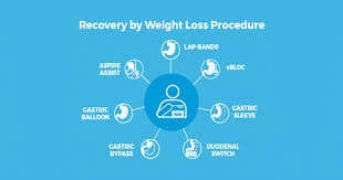 bariatric surgery recovery timeline