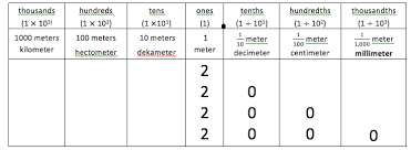 6 grade 2 lesson 1 teacher materials 1 of 8 lessons within this mission lesson 1 please sign in to zearn.org with the username and password review student notes our workbooks and answer keys put all critical paper materials, including student notes, needed for daily teaching and. Https Webassets Zearn Org Resources G05m01 Small Group Lessons 2018 3 Pdf