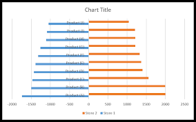 how to create a tornado chart in excel sensitivity analysis