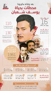 توفي، اليوم الأحد، الفنان المصري يوسف شعبان عن عمر يناهز 90 عاما داخل إحدى المستشفيات المصرية متأثرا بإصابته بفيروس كورونا المستجد، تاركا إرثا فنيا متميزا في الدراما. Glcrnq0jdiftjm