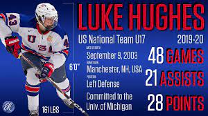 March 14, 2021 by dayton reimer. 21 Days Of 2021 Nhl Draft Prospects 20 Luke Hughes Raw Charge