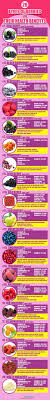 20 types of berries and their health benefits nutrition