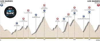 Tour Du Mont Blanc Probably A Mistake The Vicious Cycle