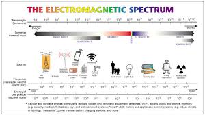This small and light emf monitor. Building Science And Radiofrequency Radiation What Makes Smart And Healthy Buildings Sciencedirect