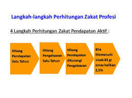 Beberapa pendapat ulama terkait zakat penghasilan. Zakat Pendapatan