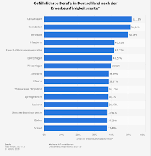 Kann man den vertrag jederzeit pausieren ? Berufsunfahigkeitsversicherung Fur Schuler