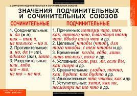 Но аня, хоть и расстроенная, осталась. Sochinitelnye I Podchinitelnye Soyuzy Obuchenie Chteniyu Pismu Grammaticheskie Uroki Uchebnye Resursy