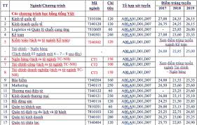 Các trường đại học top trên cũng có cơ hội chọn được các thí sinh xuất sắc với điểm trên 9. Ä'h Kinh Táº¿ Quá»'c Dan Tuyá»ƒn Sinh 2020 Co Xet Tuyá»ƒn Káº¿t Há»£p Ielts 6 5 Ä'iá»ƒm San Dá»± Kiáº¿n 18 Ä'iá»ƒm