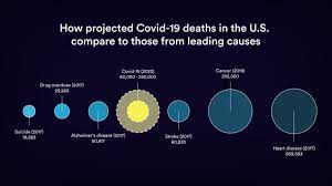 Braun und cremig lassen die vorherrschenden farben und violett. Here S How Projected Covid 19 Fatalities Compare To Other Causes Of Death