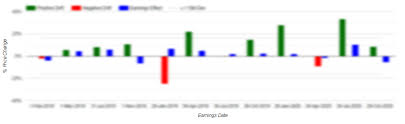 Follow the tesla earnings event in real time with investorplace for top news, takeaways and thanks for joining investorplace as we followed the tesla (nasdaq:tsla) earnings call in real time. Tsla Post Earnings Drift Analysis Tesla Market Chameleon