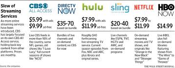 Unfortunately, you won't know if you're in one of those markets until. Cbs Goes All In On All Access Wsj